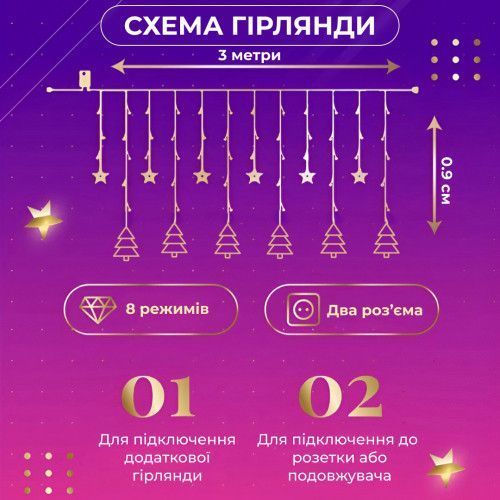 Світлодіодна гірлянда-штора Зірки та ялинки 3x0,9м 10 фігур, мультиколор 1733069ML фото