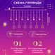 Світлодіодна гірлянда-штора Зірки та ялинки 3x0,9м 10 фігур, мультиколор 1733069ML фото 4