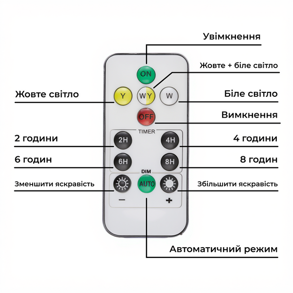 Уличный LED фонарь на солнечных батареях 154 LED 300 Вт с солнечной панелью HP-5-59 HP-5-59 фото