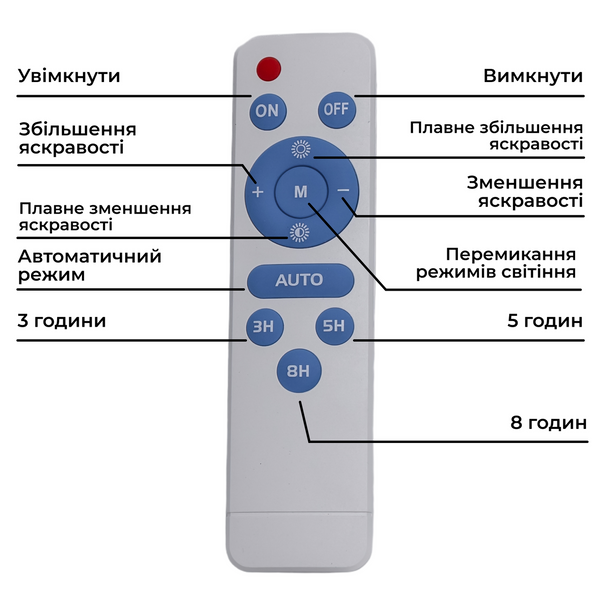 Вуличний LED ліхтар на сонячних батареях 480 LED 500 Вт HP-5-63 HP-5-63 фото