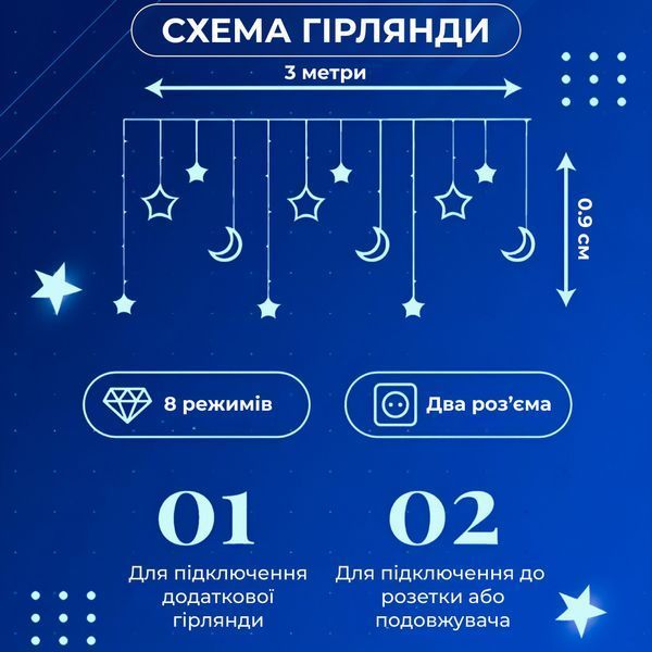Світлодіодна гірлянда-штора Місяць і зірки 3x0,9 м 12 фігур, синя 1733058BL фото
