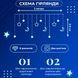 Світлодіодна гірлянда-штора Місяць і зірки 3x0,9 м 12 фігур, синя 1733058BL фото 4